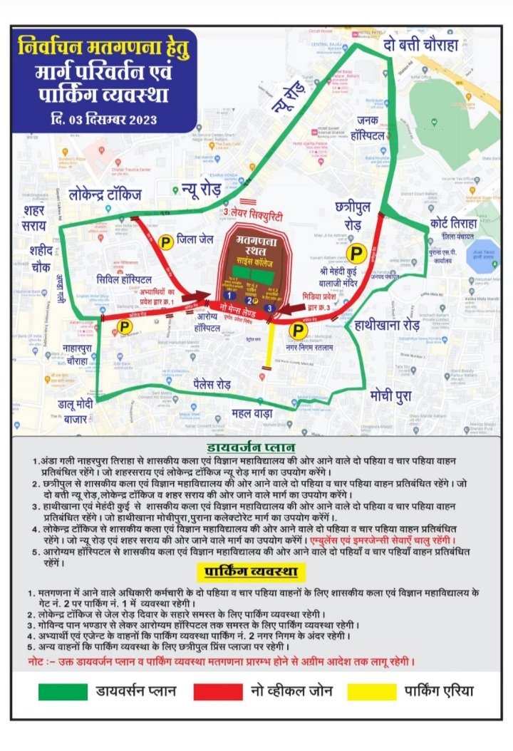 रतलाम: मतगणना के दिन साइंस कॉलेज के आसपास यातायात व्यवस्था में बदलाव, जानिए डायवर्सन प्लान एवं कहां रहेंगे पार्किंग स्थल रतलाम: मतगणना के दिन साइंस कॉलेज के आसपास यातायात व्यवस्था में बदलाव, जानिए डायवर्सन प्लान एवं कहां रहेंगे पार्किंग स्थल